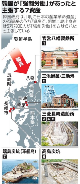 韓国が「強制労働」があったと主張する７資産 　朝日新聞