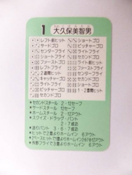 昭和56年(1981年) 広島東洋カープ - タカラプロ野球カード（プロカ 